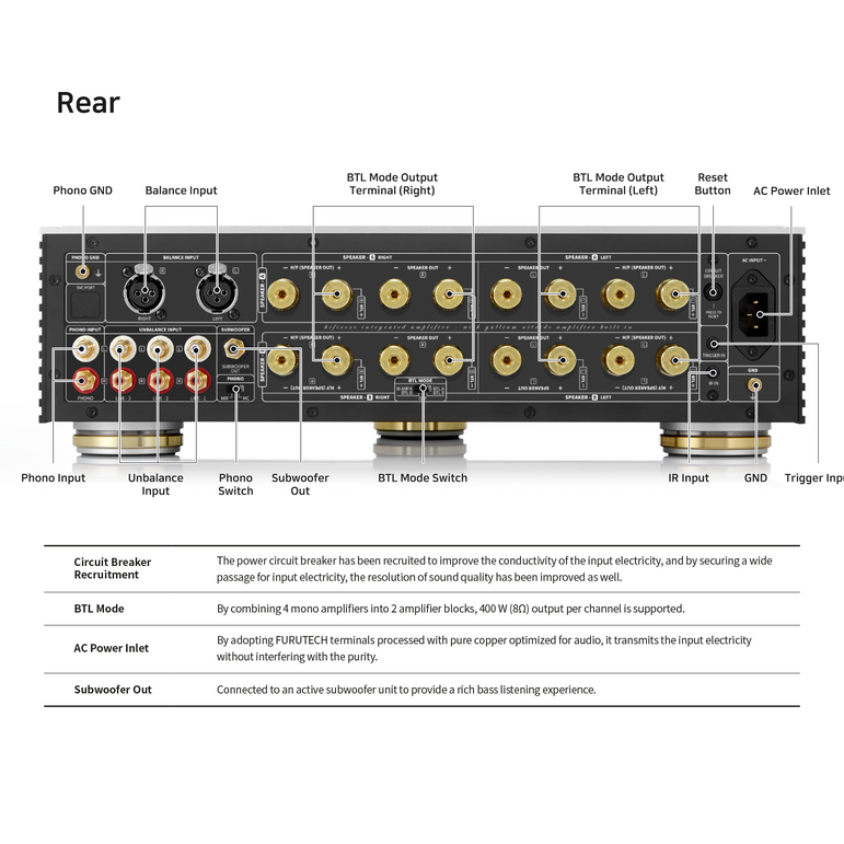 HiFi Rose RA180 Integrated Amplifier