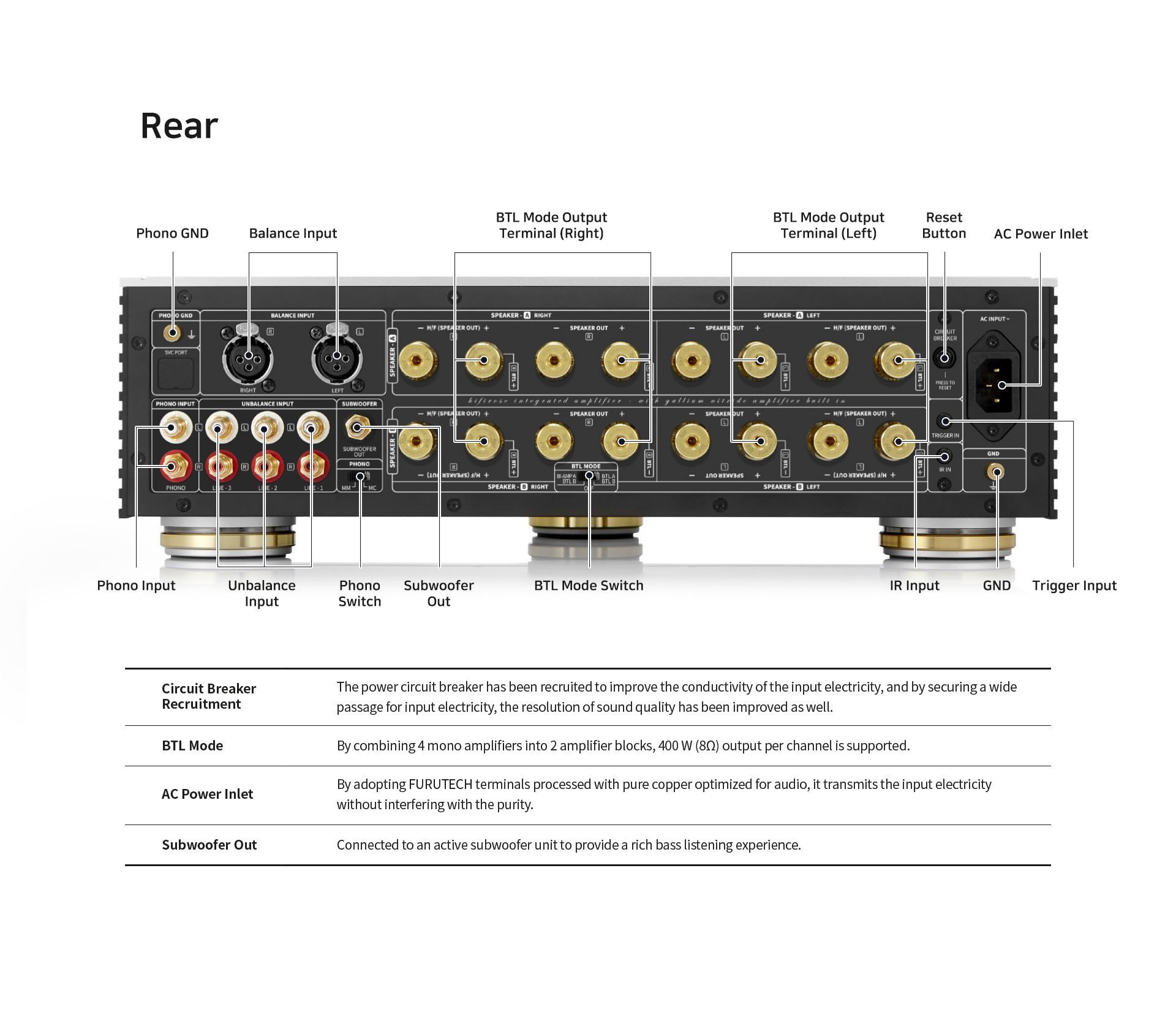 HiFi Rose RA180 Integrated Amplifier