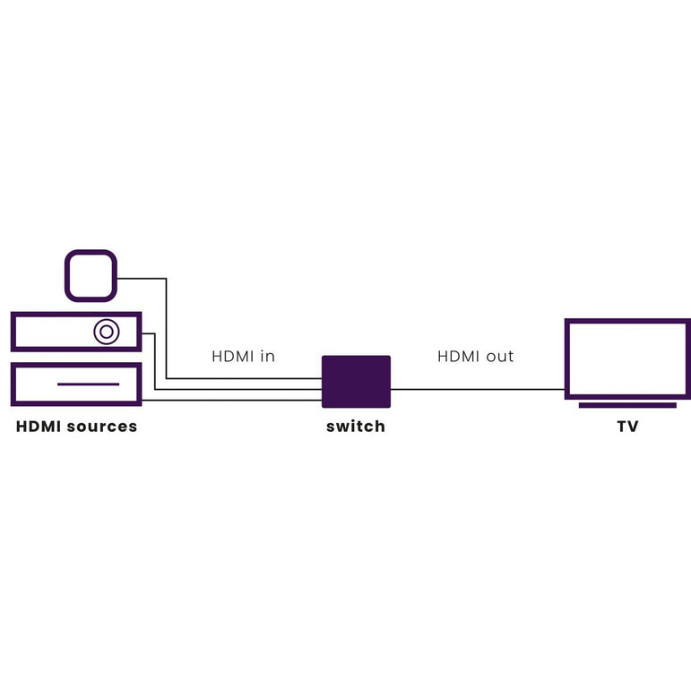 Marmitek Connect 310 UHD 2.0 HDMI-Kytkin