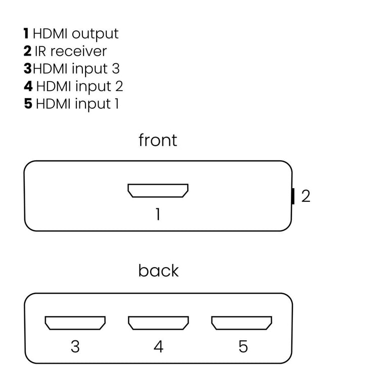 Marmitek Connect 310 UHD 2.0 HDMI-Kytkin
