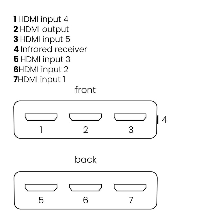 Marmitek Connect 350 UHD 2.0 HDMI-Kytkin