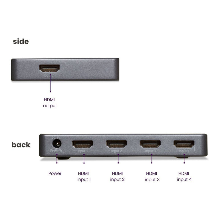 Marmitek Connect 620 UHD 2.0 HDMI Switch