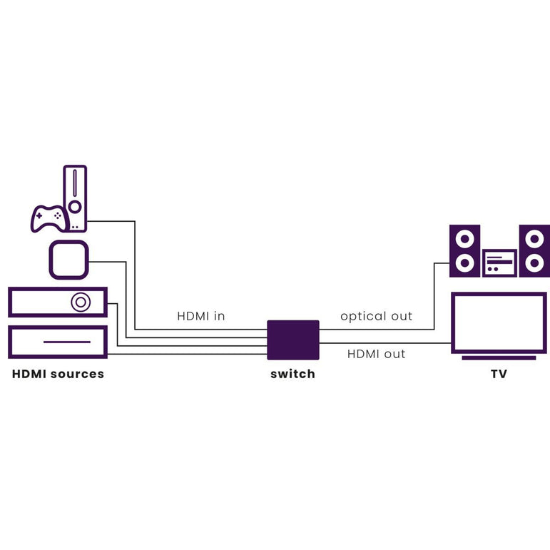 Marmitek Connect 621 UHD 2.0 HDMI-Kytkin