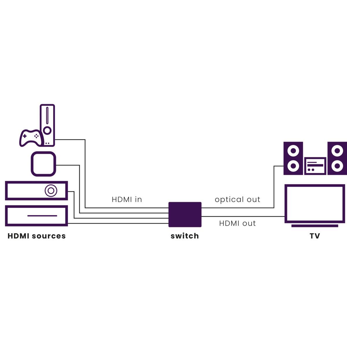 Marmitek Connect 621 UHD 2.0 HDMI-Kytkin