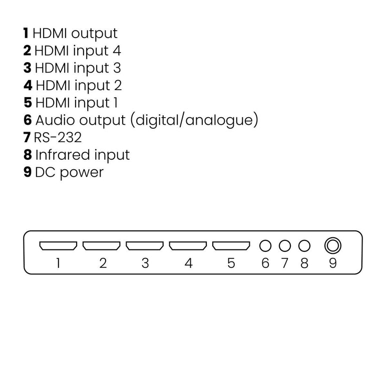 Marmitek Connect 621 UHD 2.0 HDMI-Kytkin