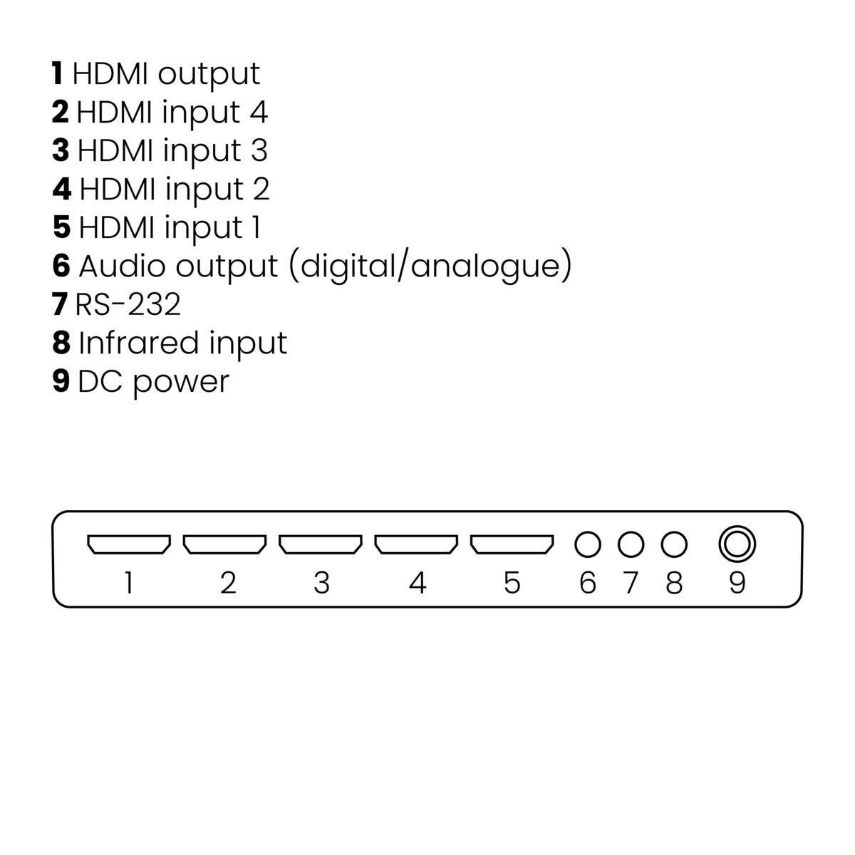Marmitek Connect 621 UHD 2.0 HDMI-Kytkin