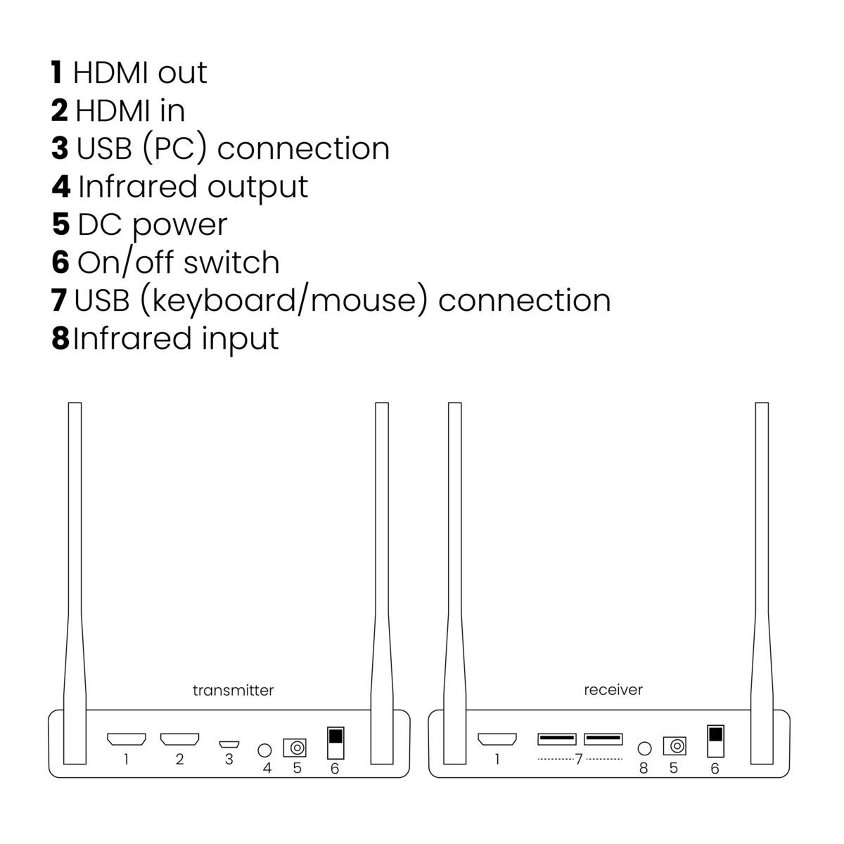 Marmitek TV Anywhere Langaton Full-HD HDMI-järjestelmä