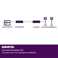 Marmitek Surround Anywhere 221 Wireless Amplifier for Speakers