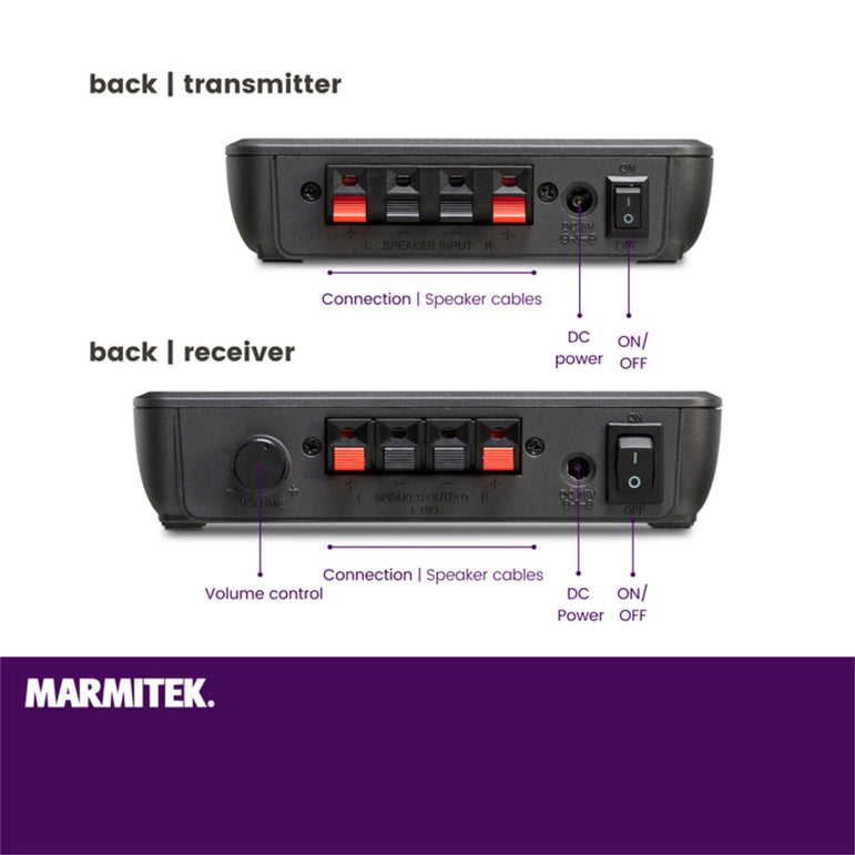 Marmitek Surround Anywhere 221 Wireless Amplifier for Speakers