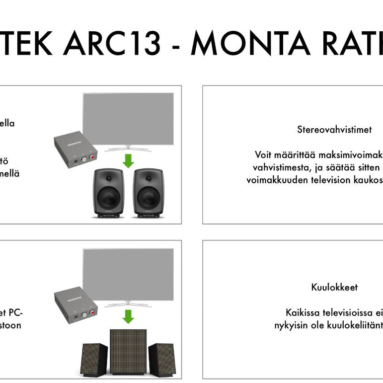 Marmitek Connect ARC13 HDMI ARC -muunnin/esivahvistin