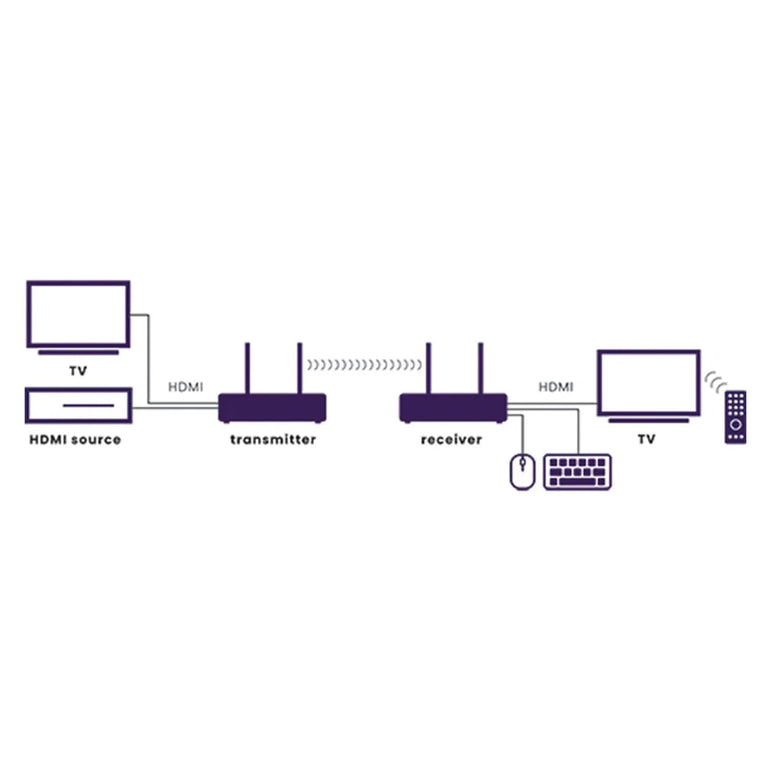 Marmitek TV Anywhere Wireless 4K Wireless HDMI System