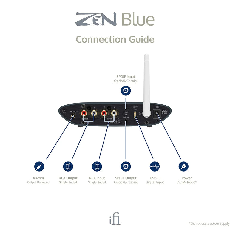 iFi Zen Blue 3 Bluetooth Transmitter/Receiver