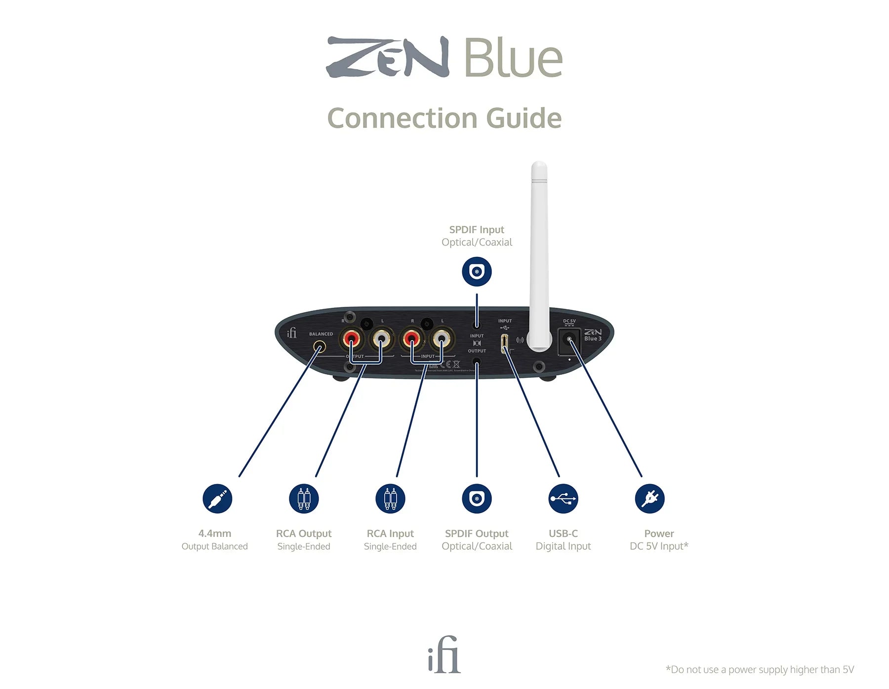 iFi Zen Blue 3 Bluetooth Transmitter/Receiver