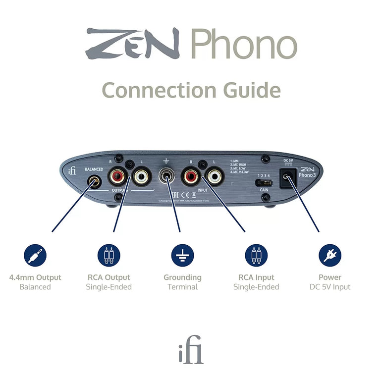 iFi ZEN Phono 3 levysoitinesivahvistin