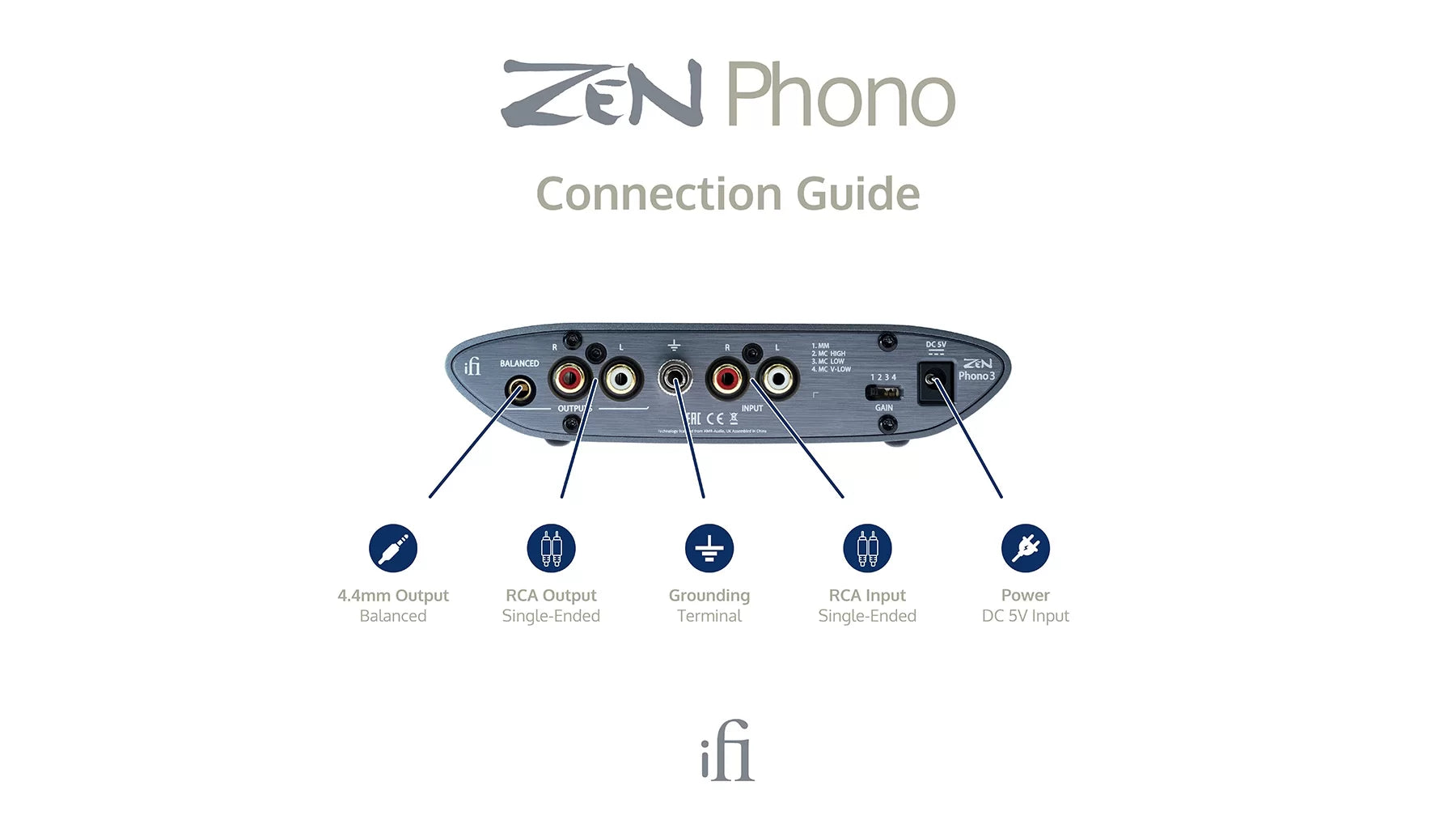 iFi ZEN Phono 3 levysoitinesivahvistin