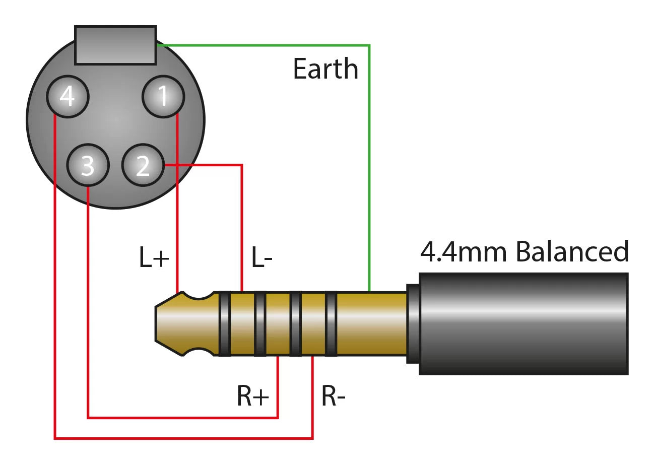 iFi 4.4mm - XLR SE balanced cable