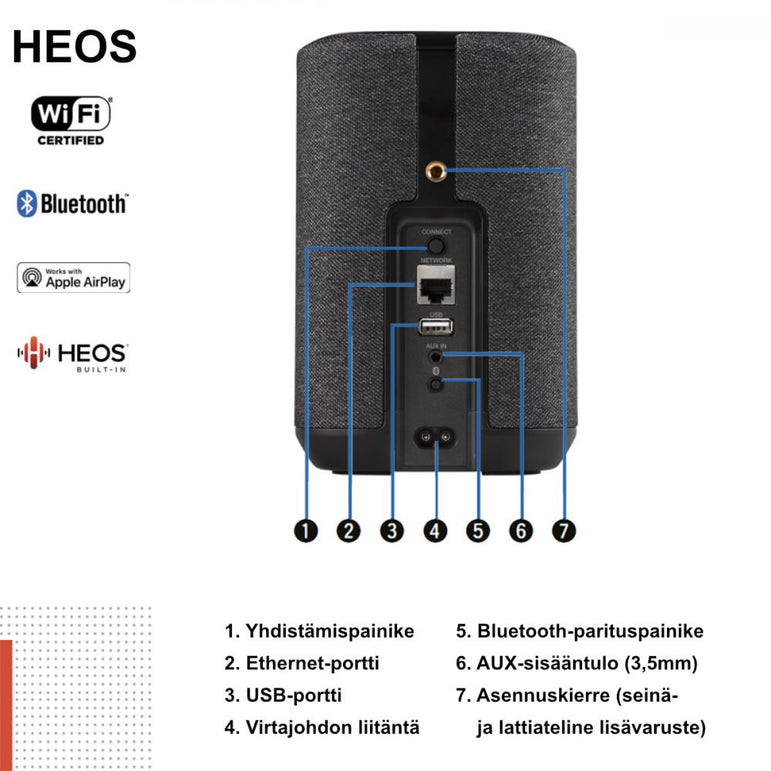 Denon Home SB550 5.1 langaton kotiteatteripaketti