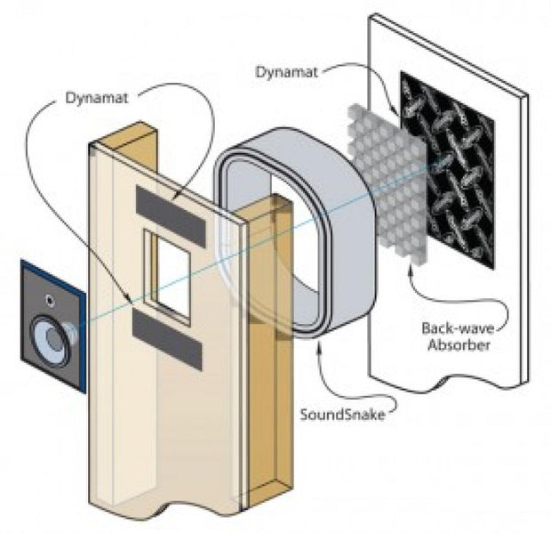 Dynamat En-Wall 4