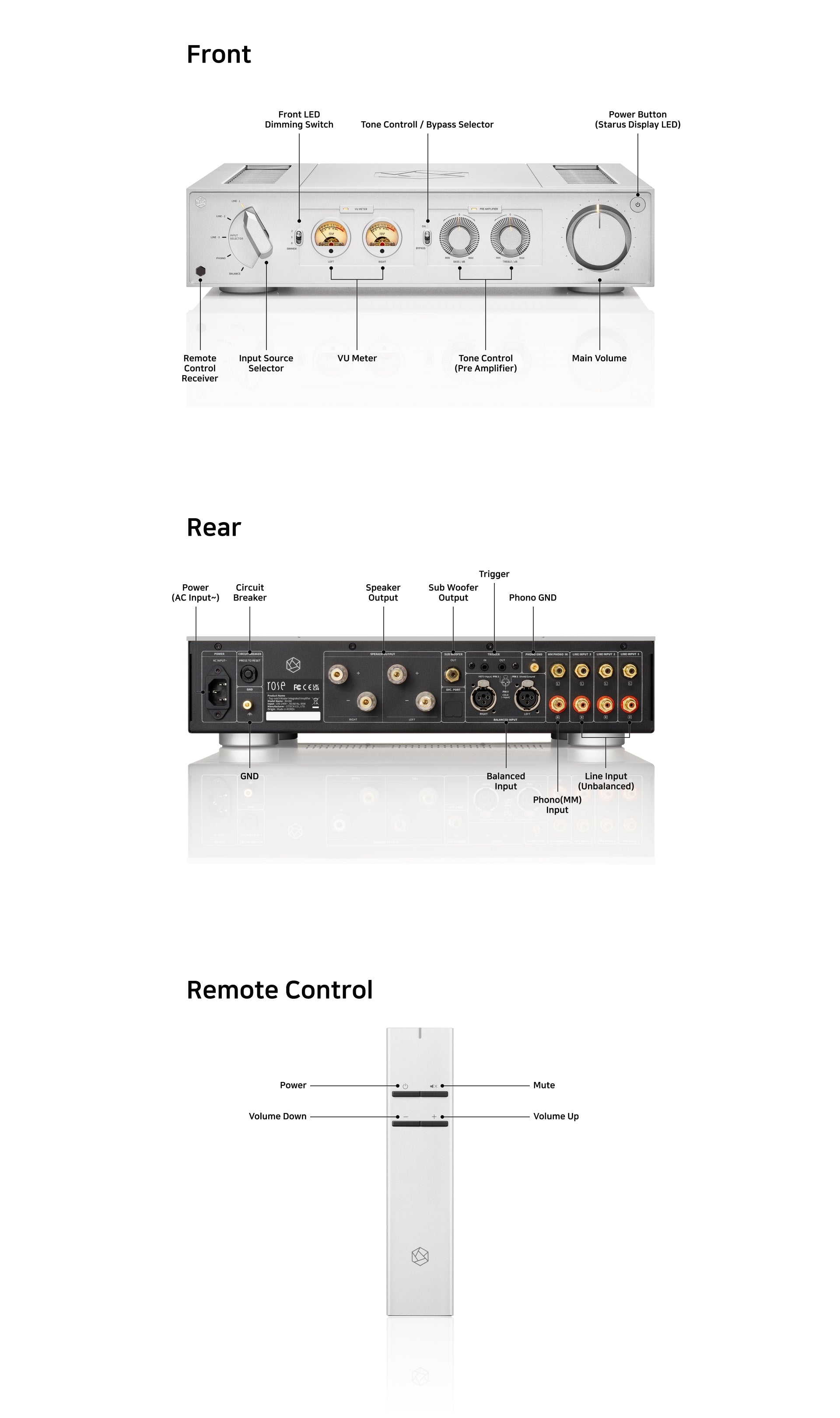 HiFi Rose RA280 integroitu vahvistin