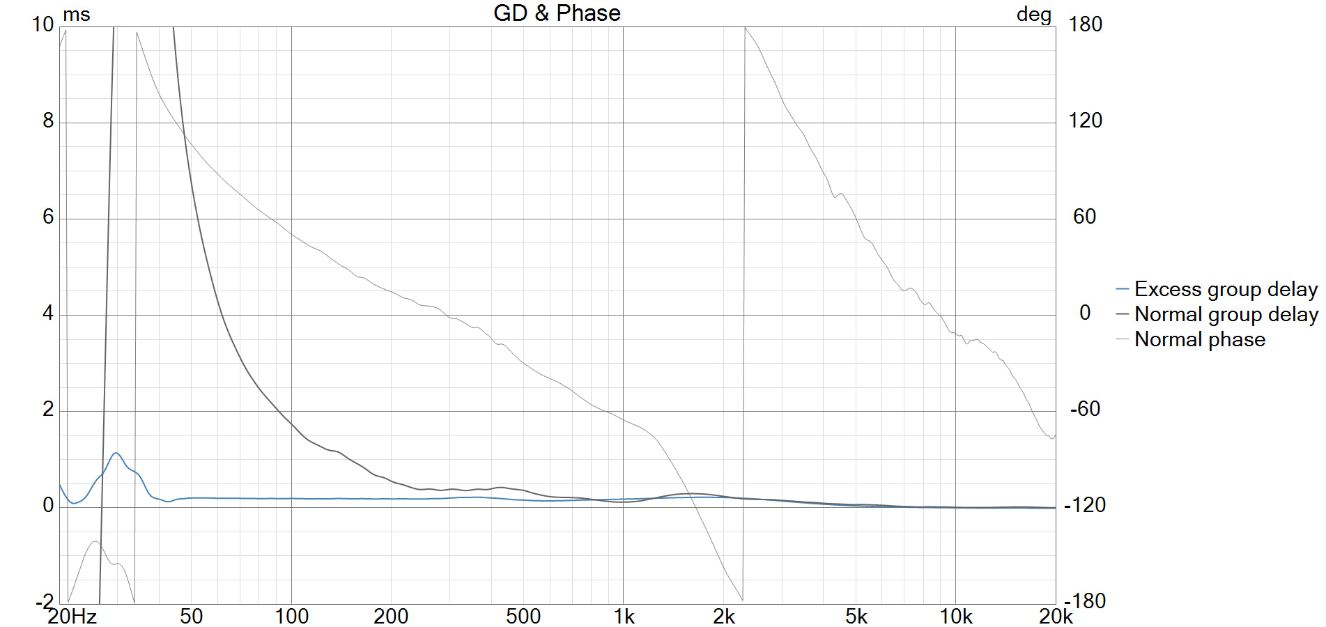 Aalto 3 Passive
