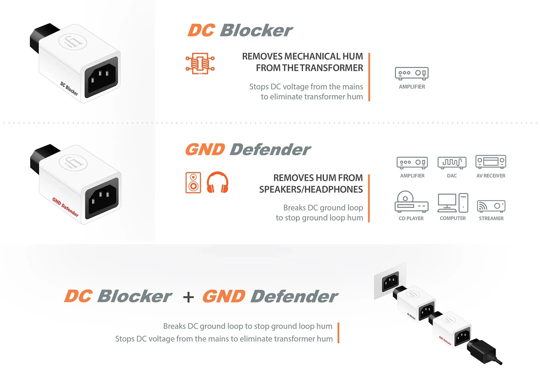 IFI SilentPower DC blocker+ signaalin puhdistaja