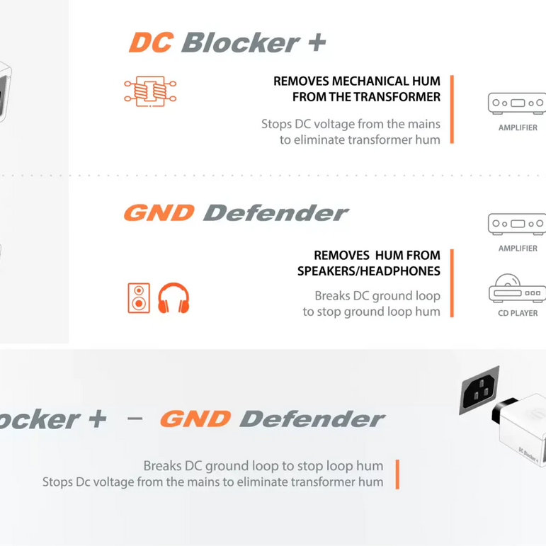 IFI SilentPower DC blocker+ signaalin puhdistaja