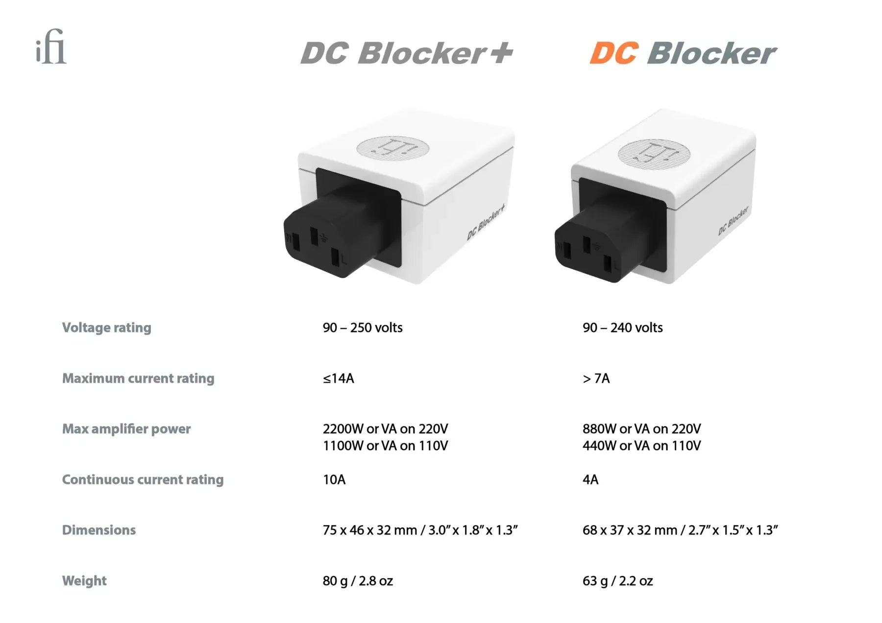 IFI SilentPower DC blocker+ signaalin puhdistaja