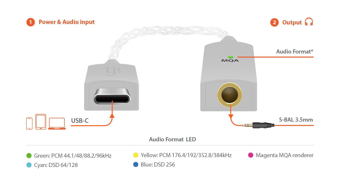 iFi Go link portable headphone amplifier