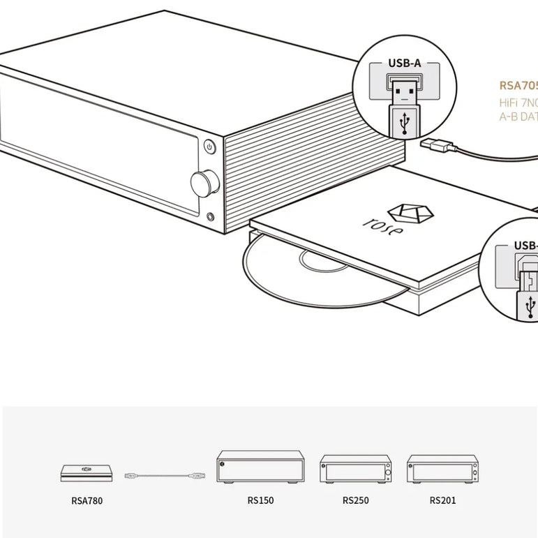 HiFi Rose RSA780 CD-soitin / transport