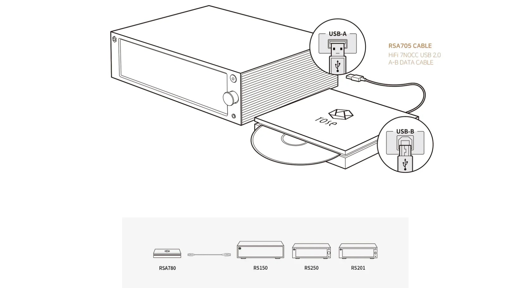 HiFi Rose RSA780 CD-soitin / transport