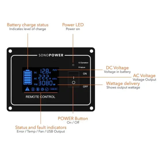 SonoPower IPPSDIS – Remote control with display for inverter