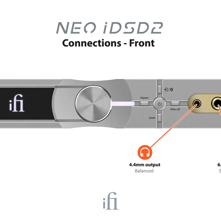 iFi NEO iDSD 2 DAC / Headphone Amplifier.
