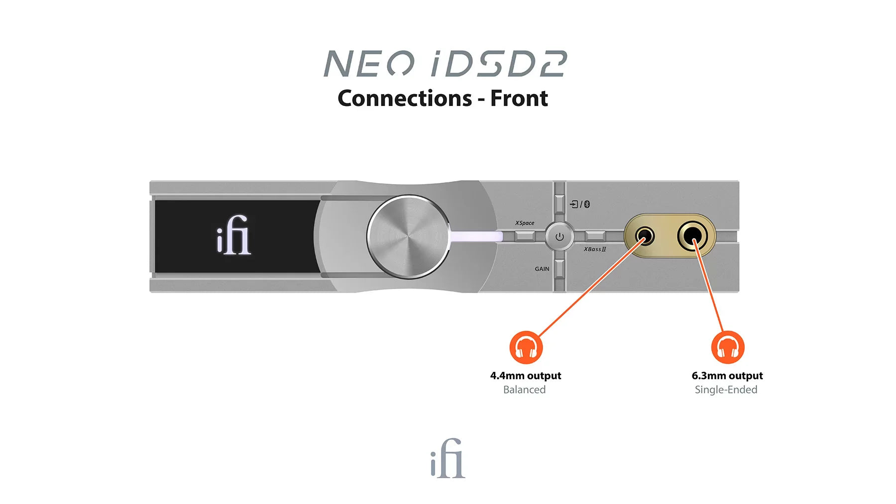 iFi NEO iDSD 2 DAC / Headphone Amplifier.