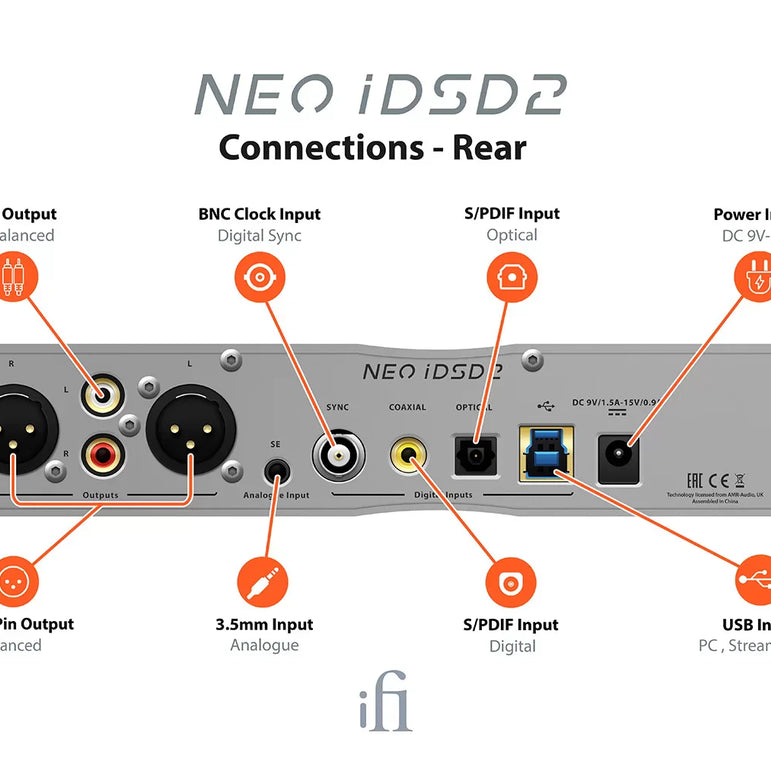 iFi NEO iDSD 2 DAC / Headphone Amplifier.