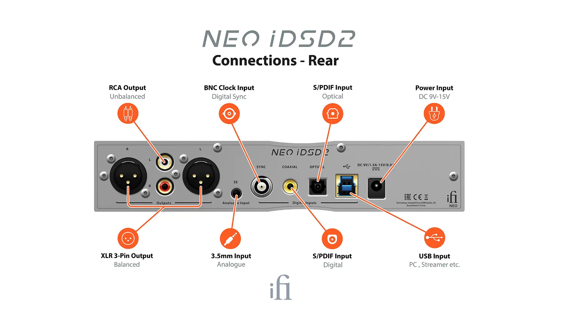 iFi NEO iDSD 2 DAC / Headphone Amplifier.
