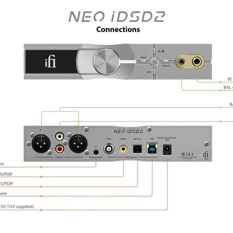 iFi NEO iDSD 2 DAC / Headphone Amplifier.