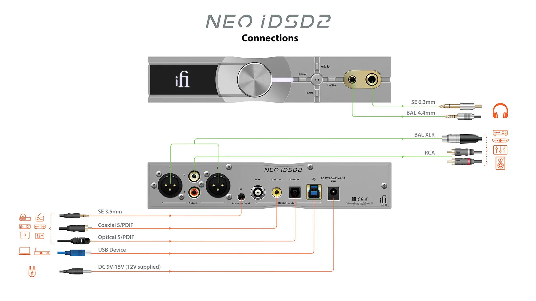 iFi NEO iDSD 2 DAC / Headphone Amplifier.