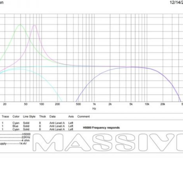 Massive Audio Hippo H5000 