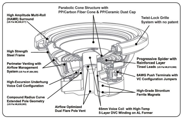 Alpine S2-W12D4 S-Series subwoofer koot 8 10 12 tuumaa