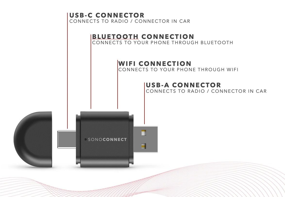 SonoConnect SC-MIWCA Android Auto / Car Play