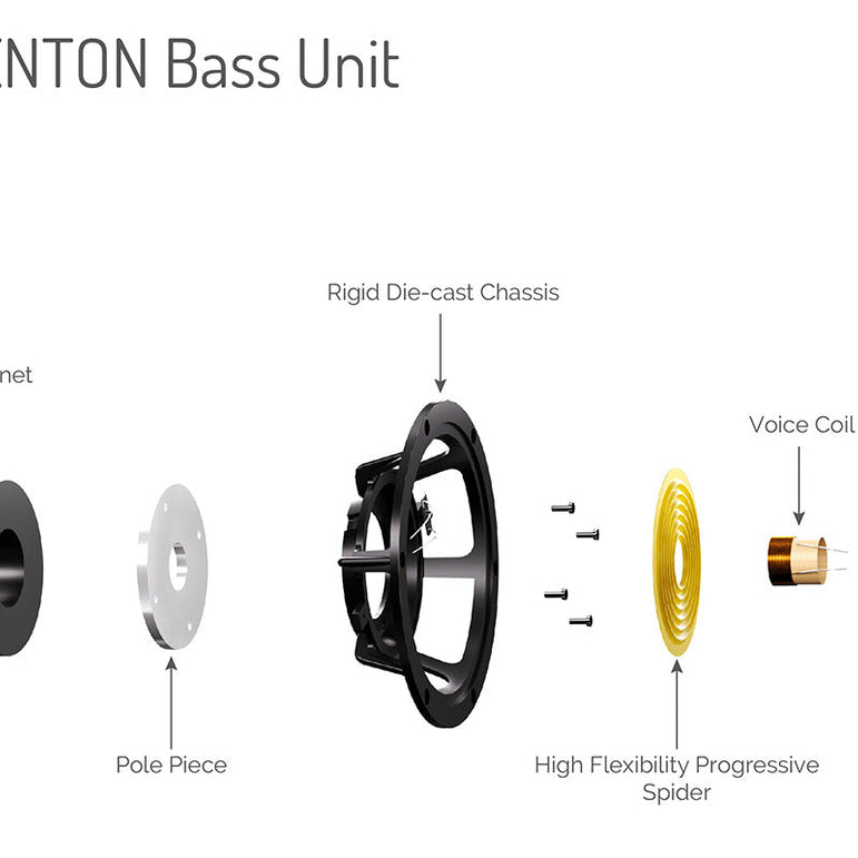 Wharfedale SUPER DENTON Bookshelf Loudspeaker Pair