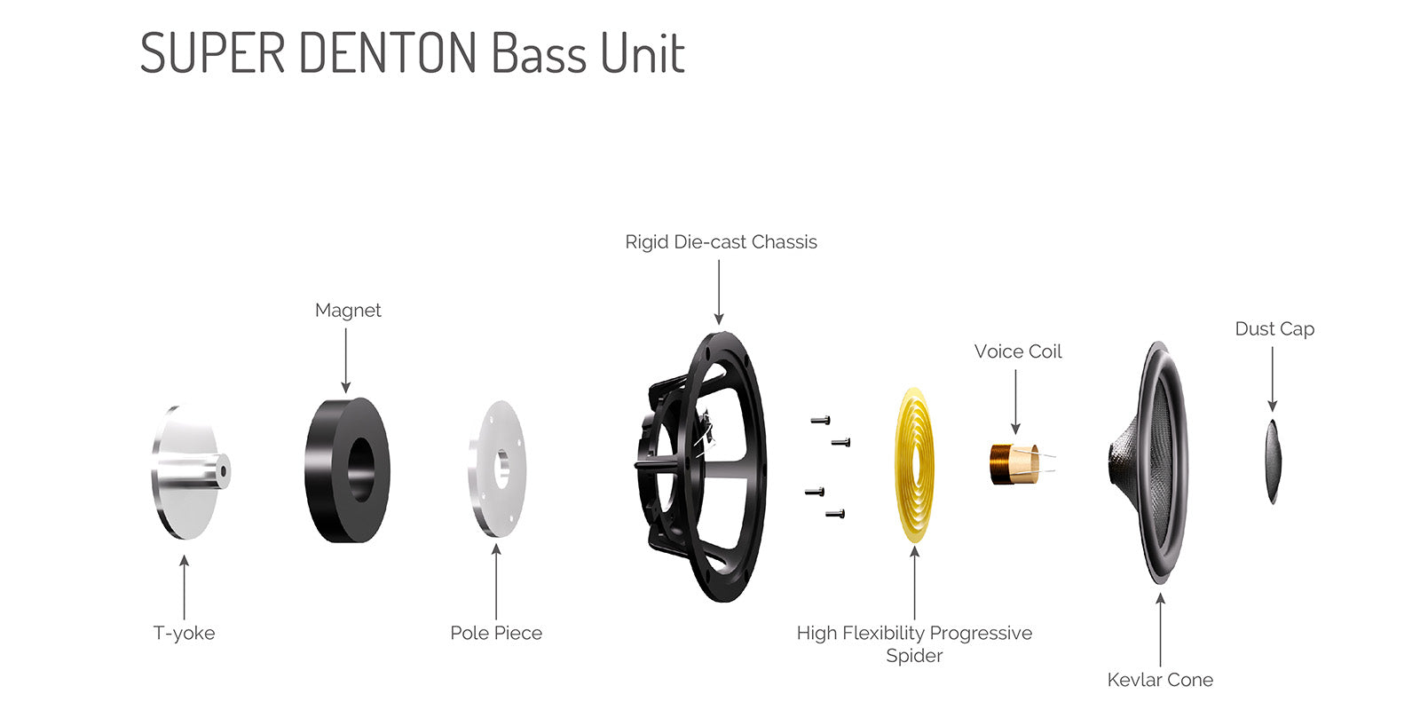 Wharfedale SUPER DENTON Bookshelf Loudspeaker Pair