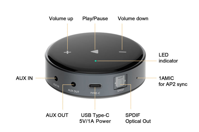 WiiM Mini Multiroom Network Player *clearance sale*