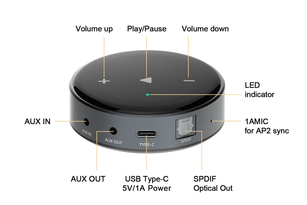 WiiM Mini Multiroom Network Player *clearance sale*