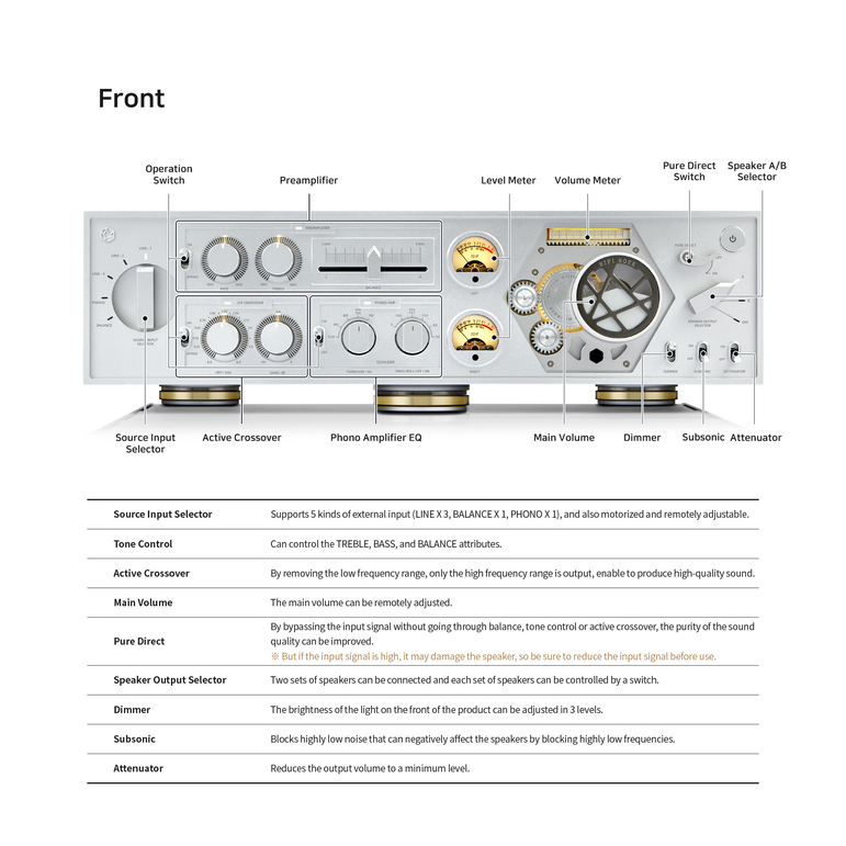 HiFi Rose RA180 Integrated Amplifier