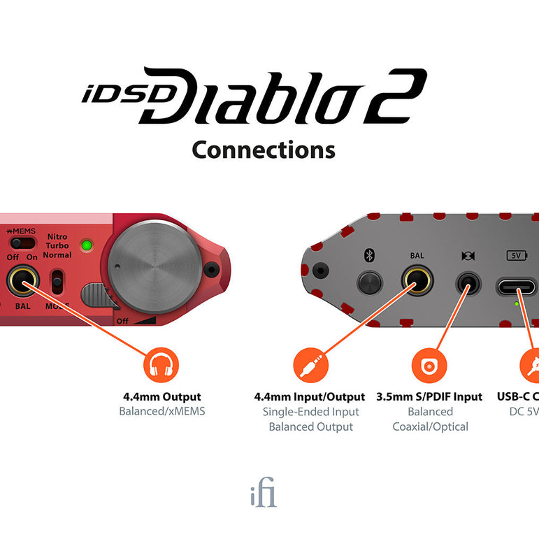 iFi iDSD Diablo 2 DAC / Headphone Amplifier