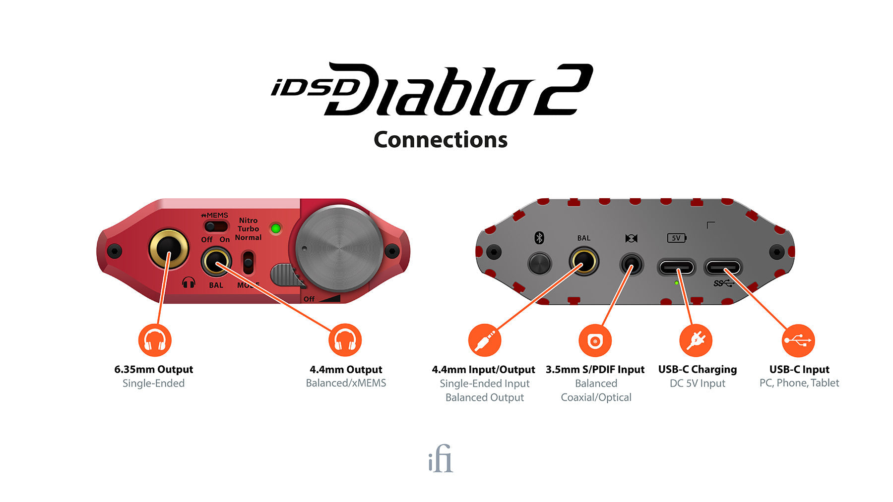 iFi iDSD Diablo 2 DAC / Headphone Amplifier