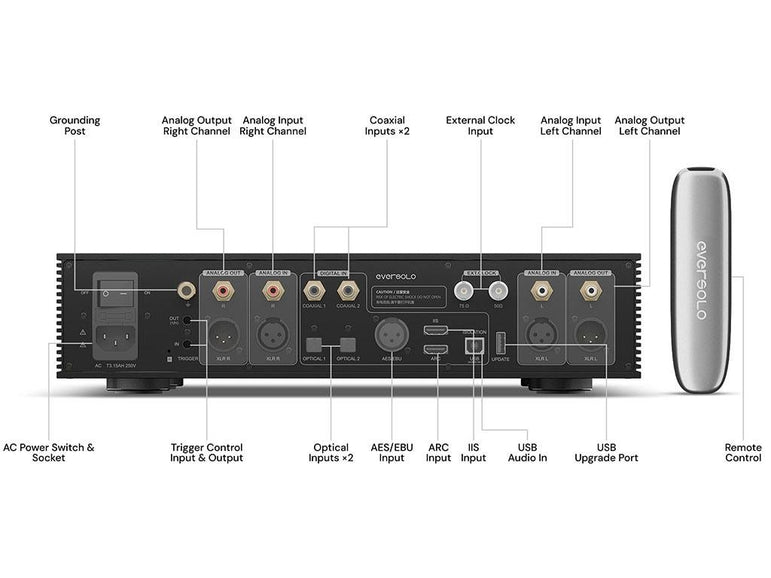 Eversolo DAC-Z10 DA-muunnin / kuulokevahvistin