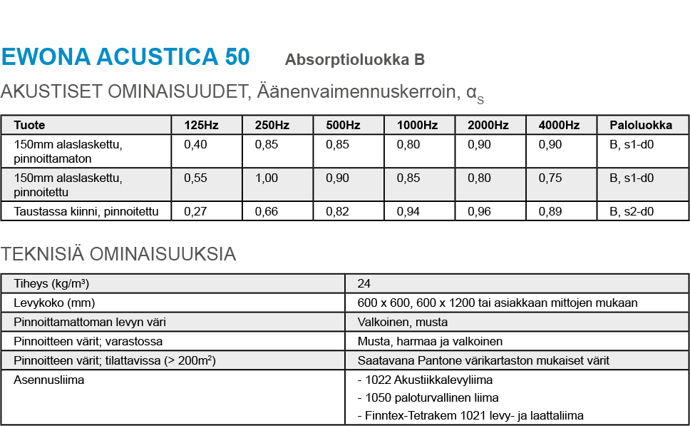 Ewona Acustica 1kpl, valkoinen , 60x60x3cm | Hifikaupat.fi