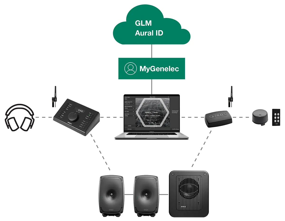 Genelec 9320A SAM Reference Controller
